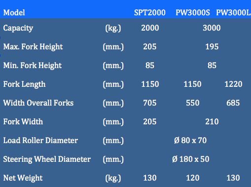 รถลากพาเลท Hand Lift 2000-3000 Kg แบบมีตาชั่งในตัว